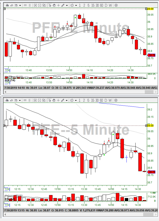 7-30-19 PFE Noon.png