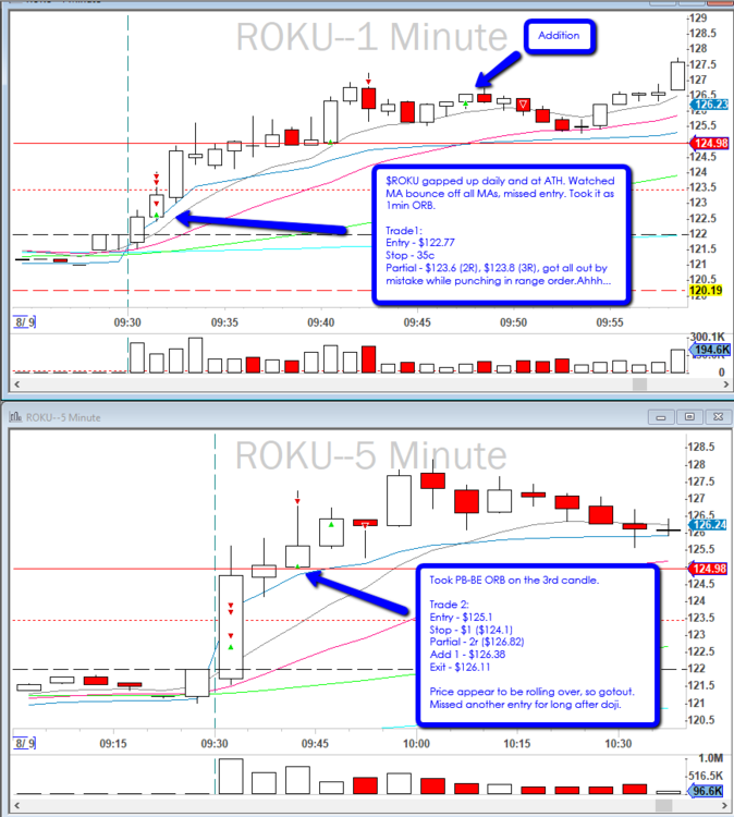 2019-08-09_$ROKU_1min_ORB_and_PB-BE_ORB.png