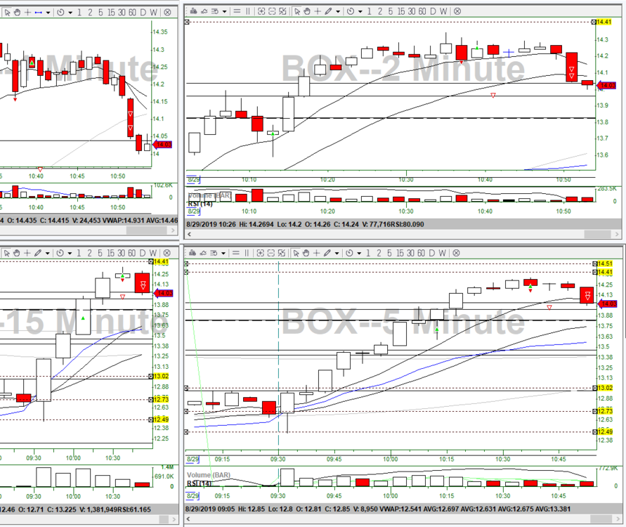 126044790_8-29-19BOXTrend3playbook.thumb.png.97018be7c27777f28d4d433e461cc3f3.png