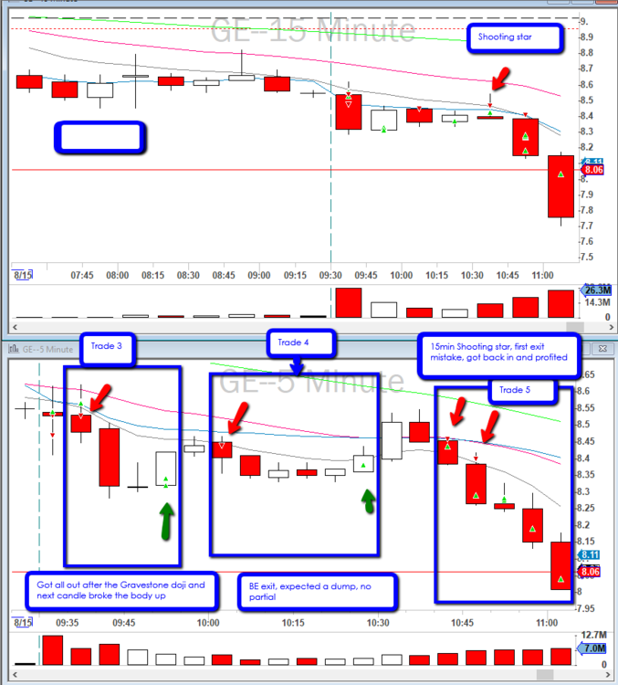 2019-08-15_$GE_Trades_Short.png