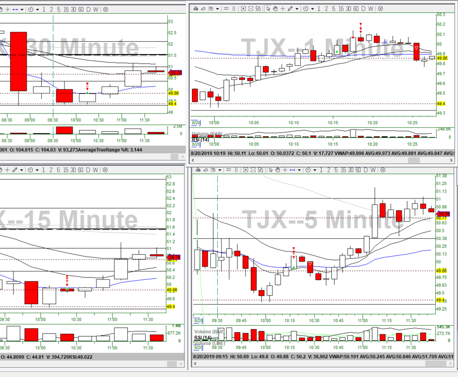 1310213376_8-20-19TJX1016VWAPReversal.thumb.png.d1eacafcc859df2a02c65e30b4aefde1.png