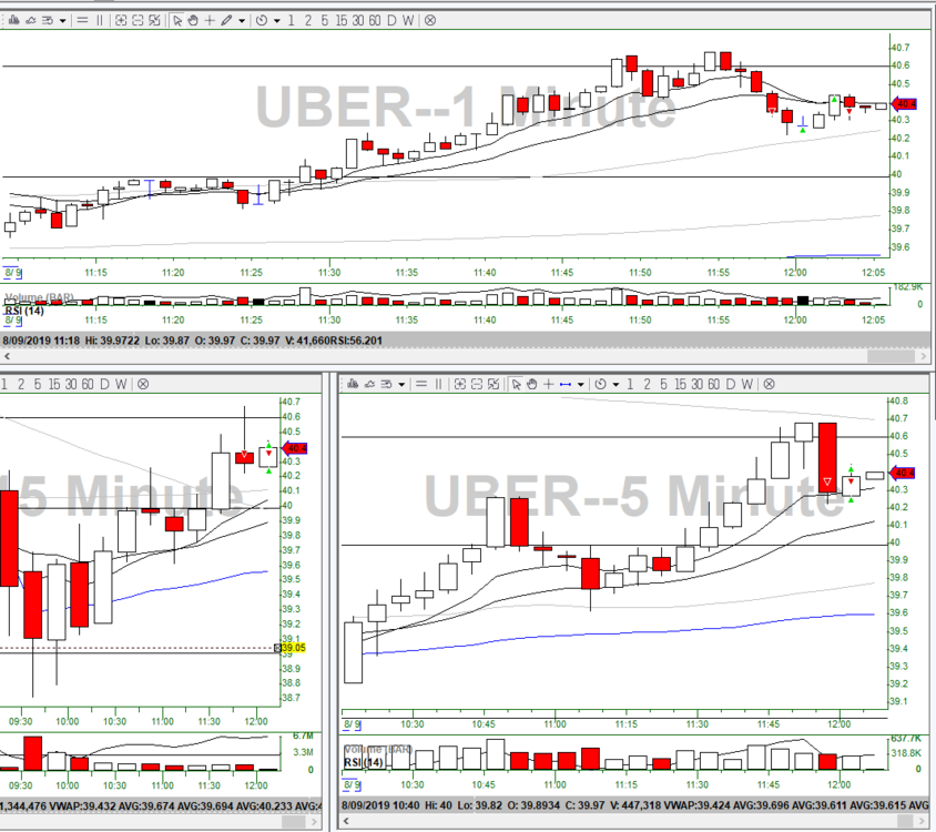 8-9-19 UBER 1158 Overtrading.png