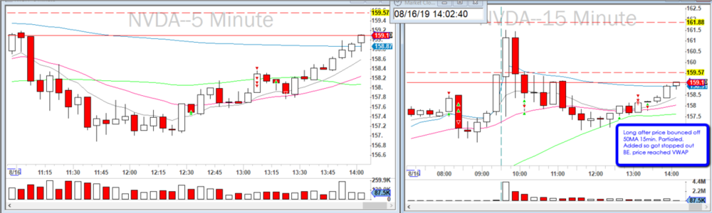 2019-08-16_$NVDA_15min_setup.png