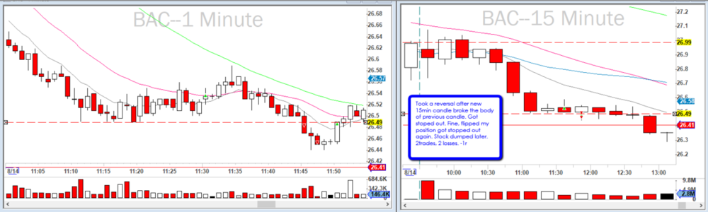 2019-08-15_$BAC_reversal_flip_position_2_trades.png