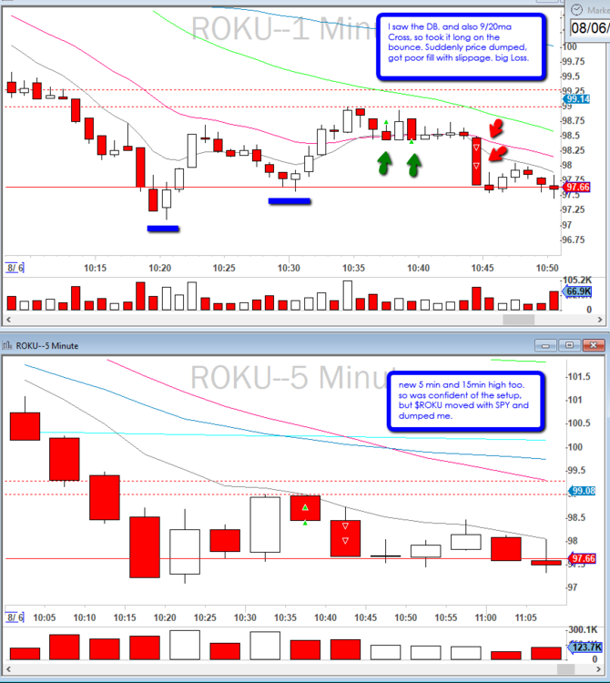 2019-08-06_$ROKU_Reversal_Dump_Bad_slippage.png