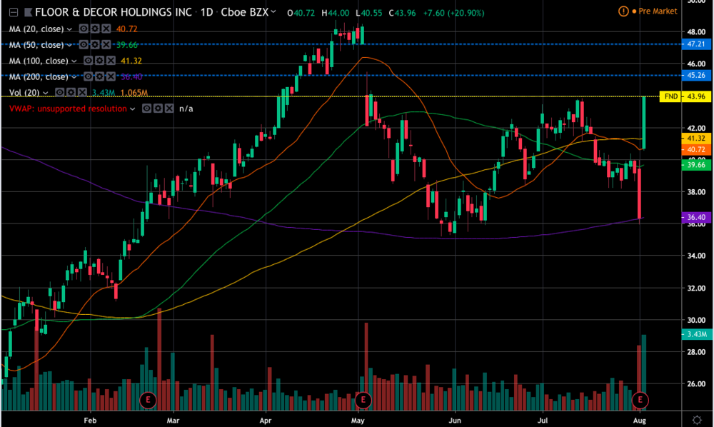 Screen Shot 2019-08-05 at 4.15.19 AM.png