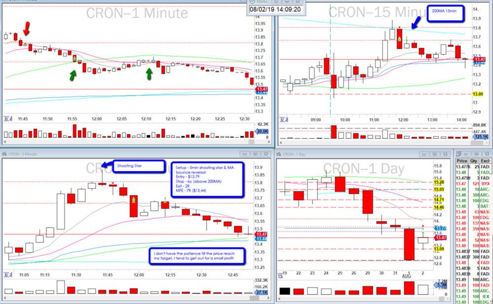 2019-08-02_$CRON_Shooting_star_200_MA_bounce_reversal.png