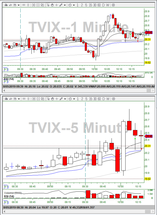 8-5-19 TVIX misread reversal.png