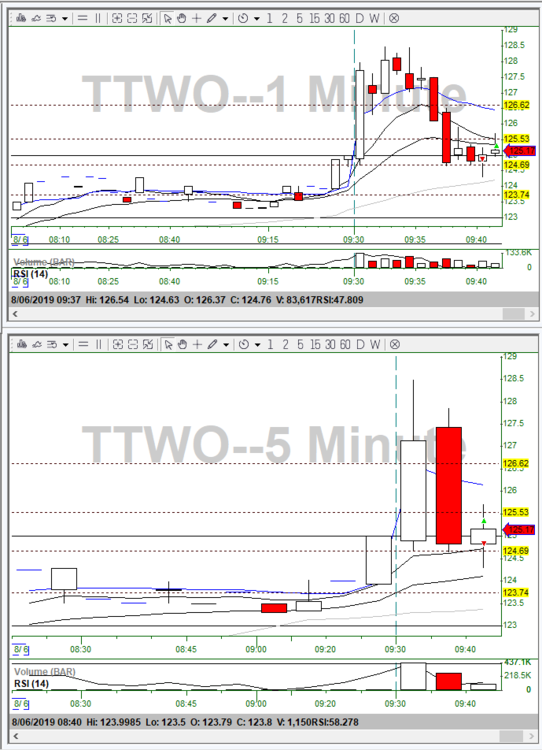 8-6-19 TTWO early.png