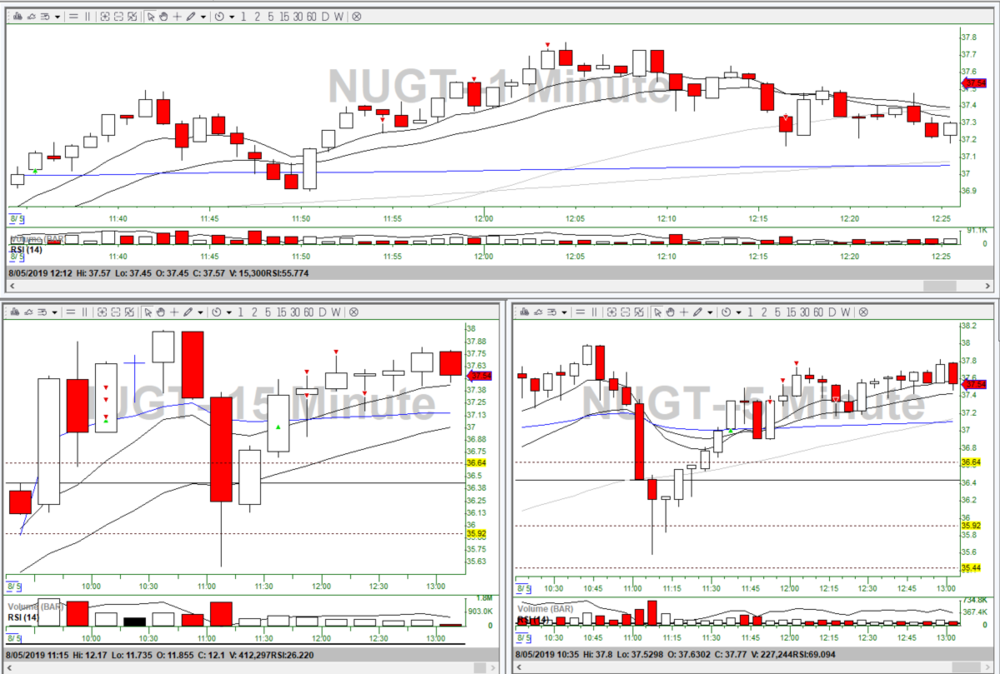 8-5-19 +NUGT 2nd trade.png