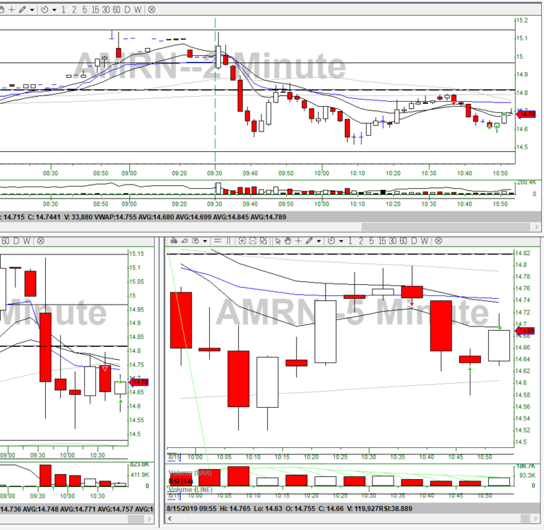 314528749_8-15-19AMRN1036VWAP.thumb.png.8a624dcb7350fdb06de1d71ca4c2d2ed.png