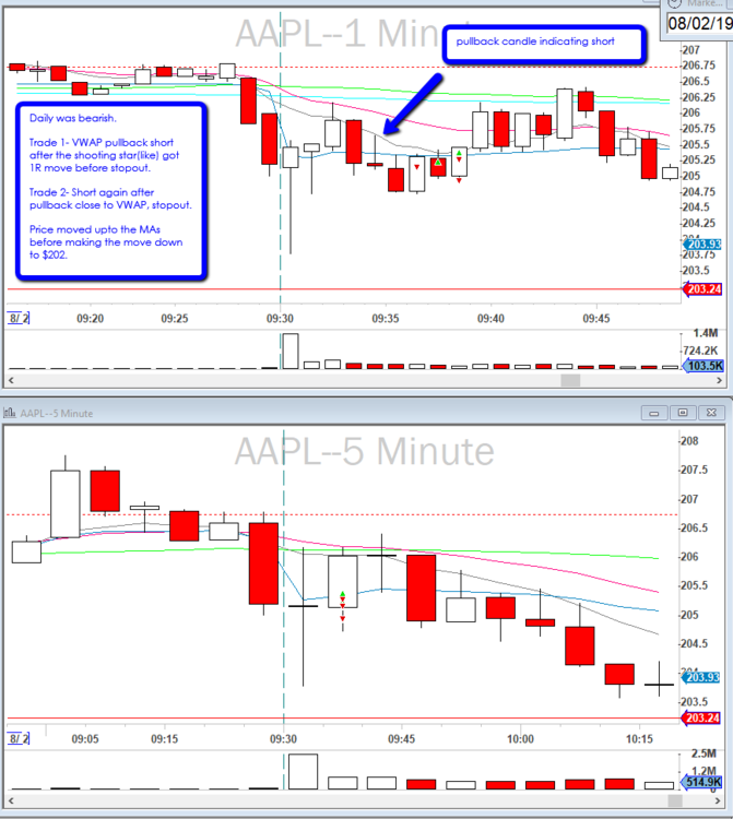 2019-08-02_$AAPL_VWAP_pullback_short.png