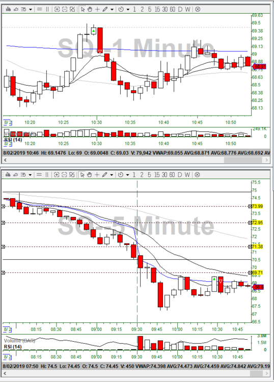 8-2-19 SQ VWAP breakout.png