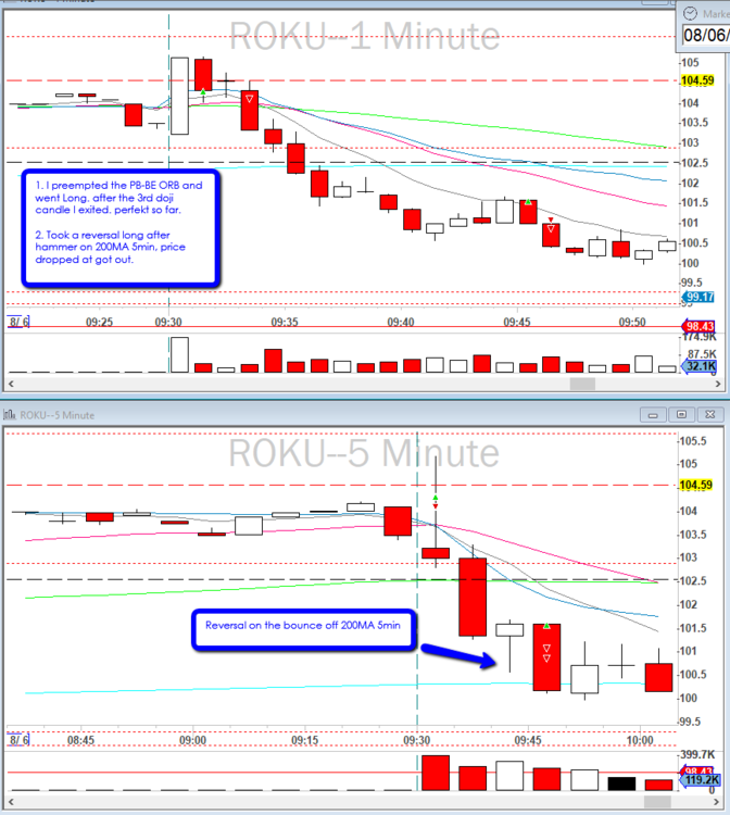 2019-08-06_$ROKU_failed_ORB_and_failed_Reversal.png