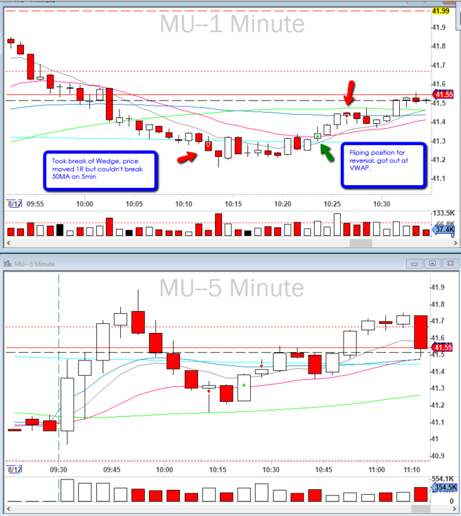 2019-08-12_$MU_2_trades_Wedge_Reversal.png