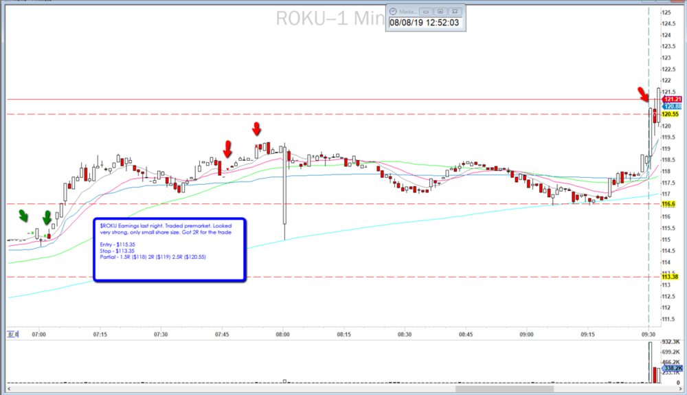 2019-08-08_$ROKU_Premarket_Trade_Worked.png