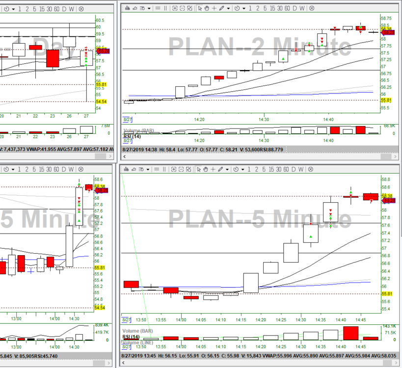 681193403_8-27-19PLANScalpingbyLVL2andTimeandSale.thumb.png.f8860833768b72c00c6e75fa8d26d03f.png