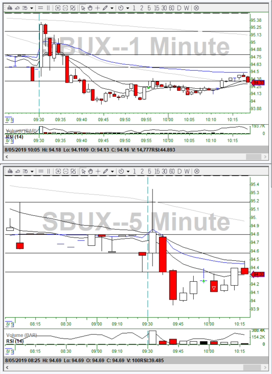 8-5-19 SBUX FOMO Chat.png