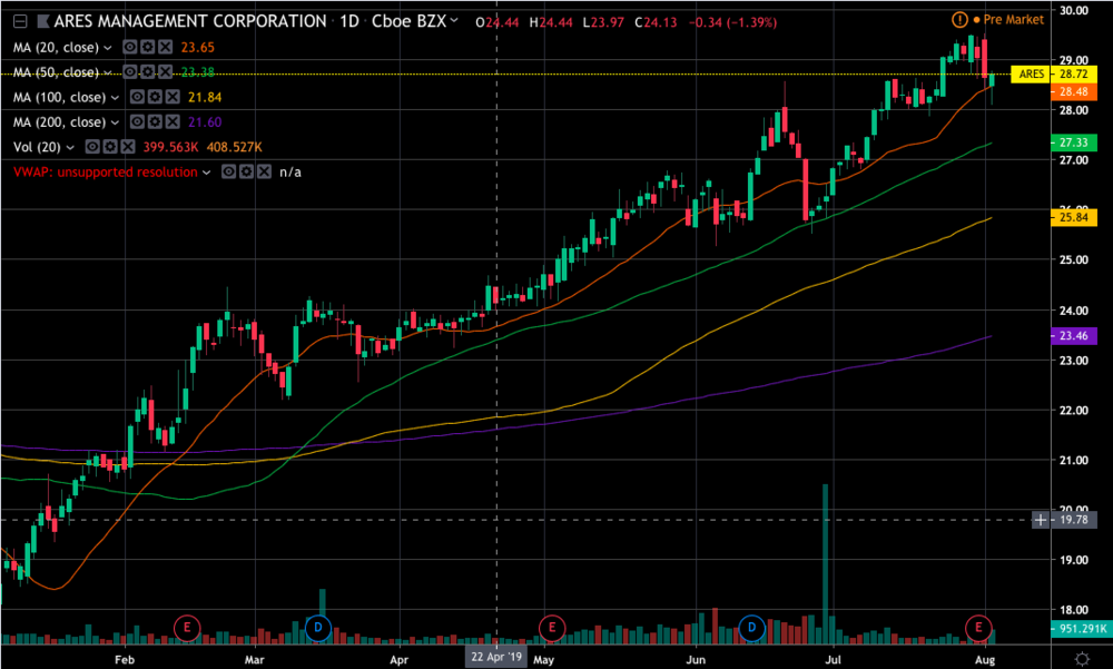 Screen Shot 2019-08-05 at 4.08.23 AM.png