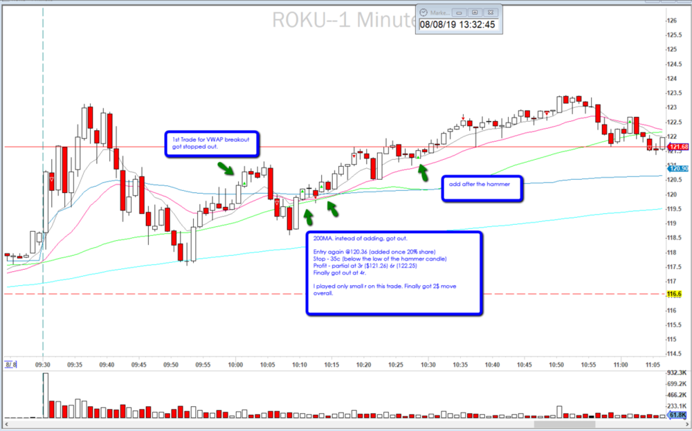 2019-08-08_$ROKU_VWAP_breakout_and_Trend_trade.png