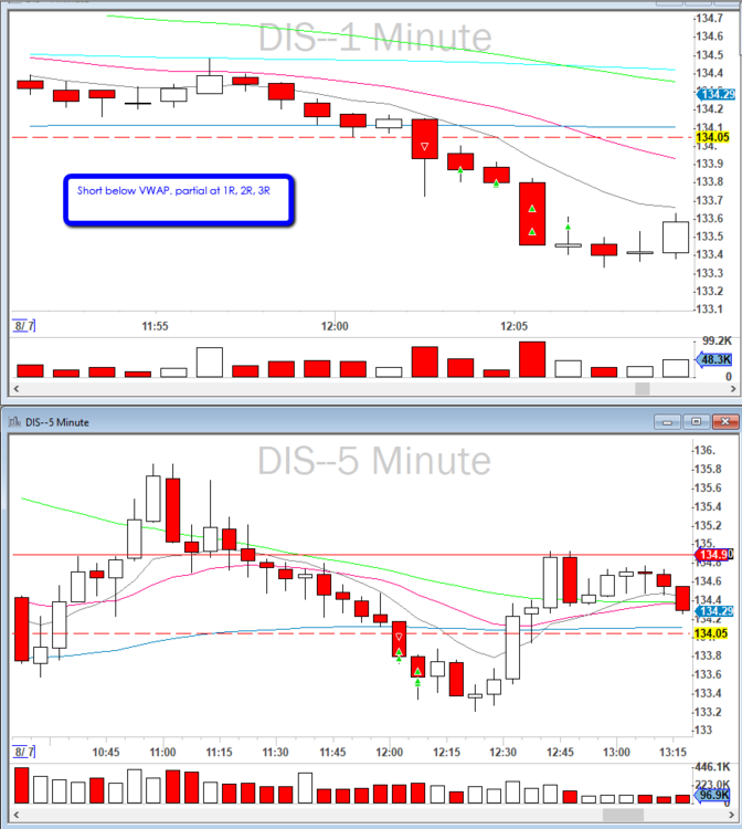 2019-08-08_$DIS_VWAP_breakout_Short.png