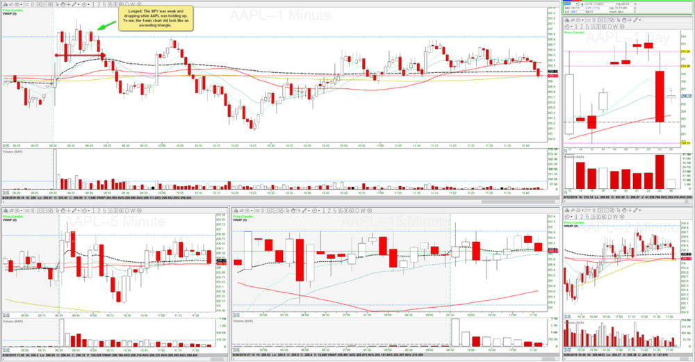 AAPL.thumb.png.25d09f44dff83771ca37c2cd1bbbb43e.png