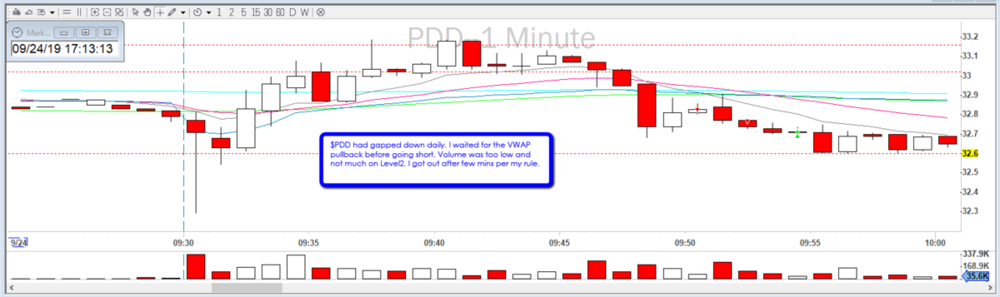 2019-09-24_$PDD_VWAP_pullback_short.png