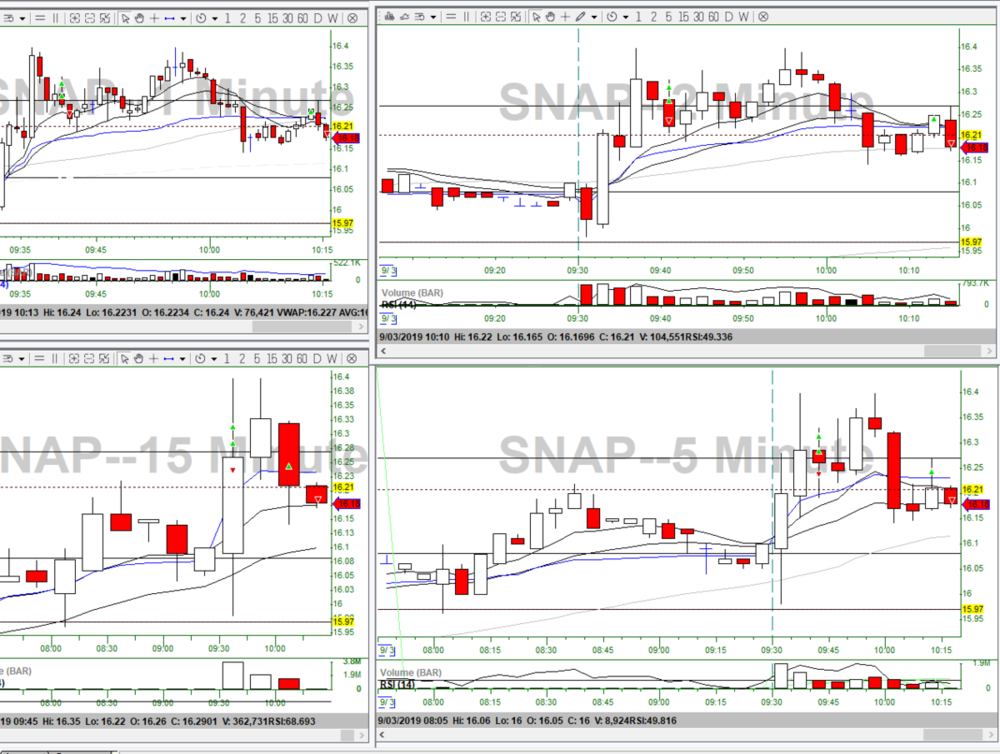 414513597_9-3-19SNAPORBVWAP.thumb.png.5fd865c9d42d27728ddd71c51d301a25.png