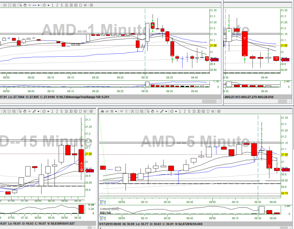 813557771_9-17-19AMDORBsandVWAP.thumb.png.21eeecafd41a52e0a988651dff05359c.png