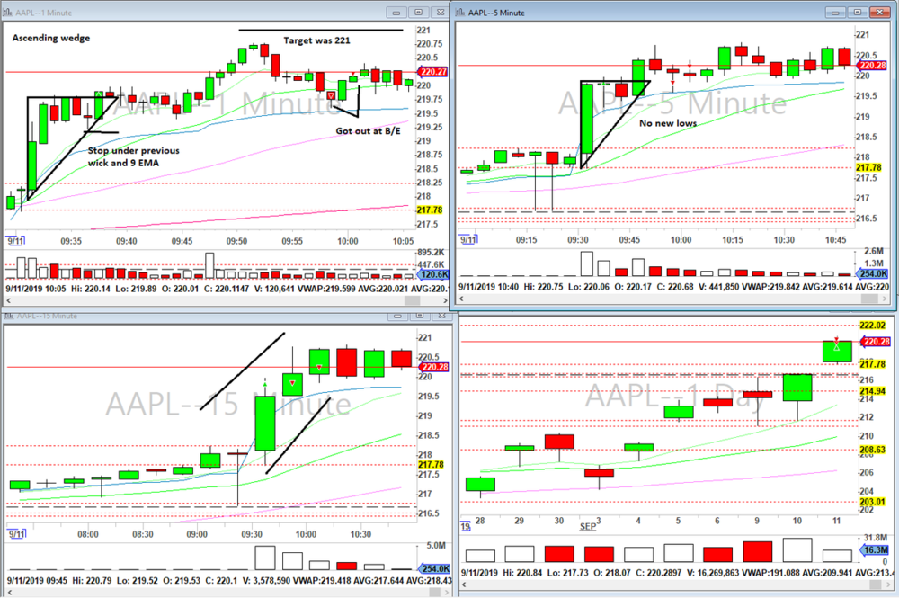 AAPL 11 Sep.png