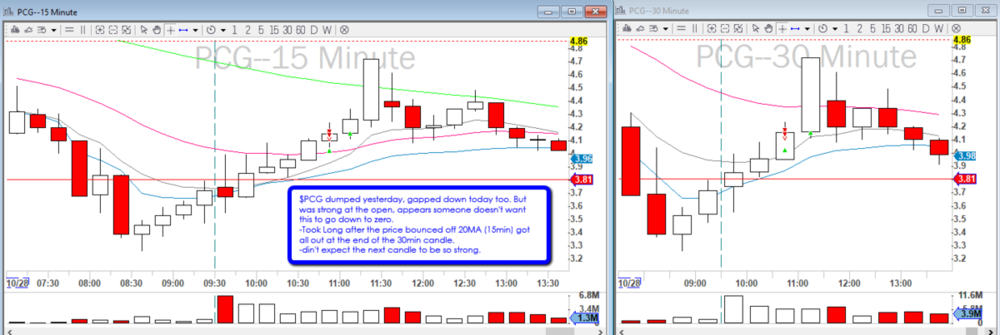 1183193698_2019-10-28_PCG_Trade_off_higher_timeframe.thumb.png.3fa997bf210c25a34a009db53a23b954.png