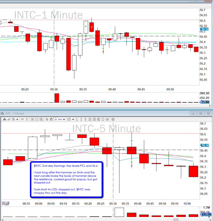 1475881470_2019-10-28_INTC_5min_ORB.thumb.png.f54f1e2e657b11c64ca148d79befd75e.png