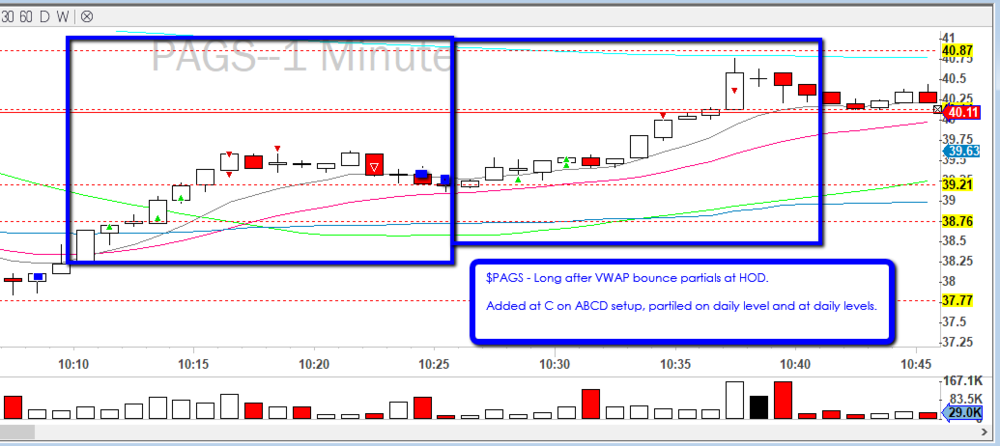 1478626763_2019-10-16_PAGS_VWAP_bounce_TT_ABCD_add.thumb.png.dcb03ffb1f08724f5ad0a24223bad5f3.png