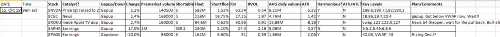 2019-10-15_Premarket_watchlist.thumb.png.6810ade6d997bee27a6df57f8c808b97.png