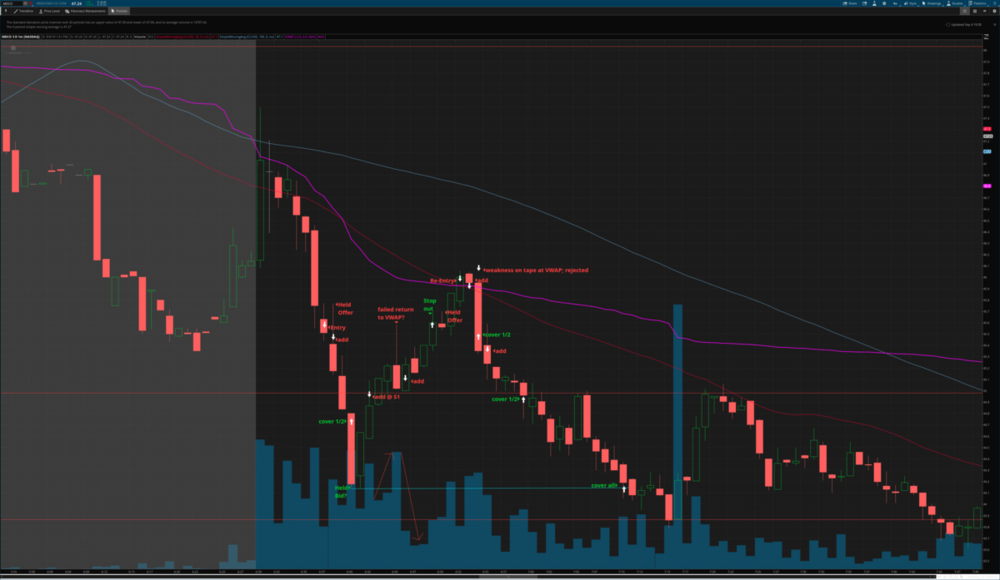20190903_MDCO_wTradesMarked_v2.thumb.png.1d12ac8df77955cc882d76ff03d07b5c.png