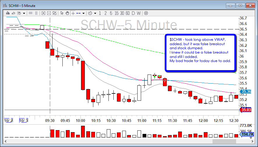 429970299_2019-10-03_SCHW_False_breakout.png.875929db3fa6720571abe2c1ced1054b.png