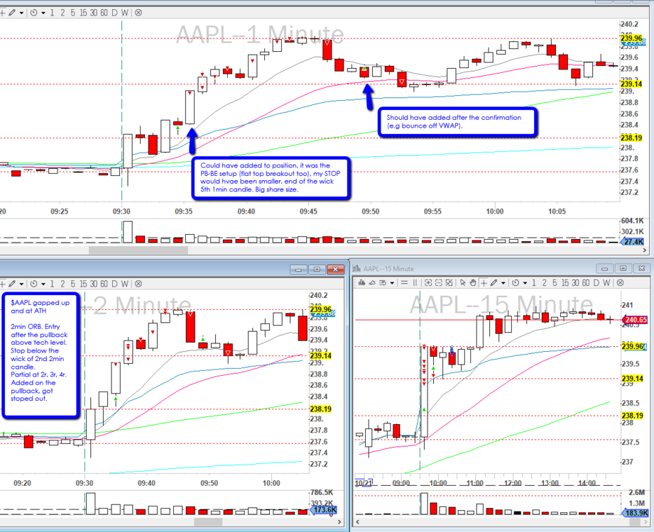671309062_2019-10-21_AAPL_2min_ORB.thumb.png.75187cbb818a3866f96b7433a06f75ce.png