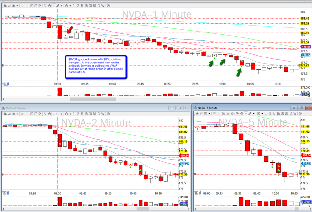 685478285_2019-10-08_NVDA_Short_VWAP_pullback.thumb.png.d2a0802eac1924743873138425a30e80.png