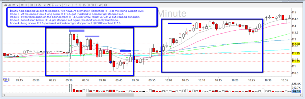 721701106_2019-10-09_ROKU_ORB_trades.thumb.png.c16e4795192f7e78d480bf5c1d8bcfdf.png