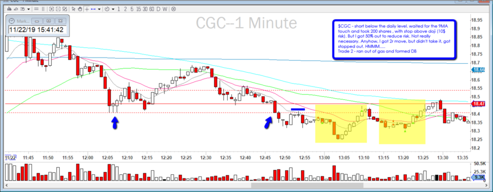 1101813628_2019-11-22_CGC_2_trades.thumb.png.5604d513297334881f6f154f82643a53.png
