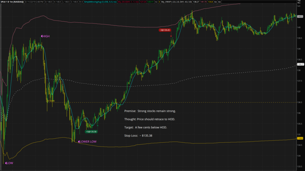 SPLK Long Review.PNG