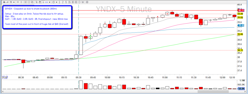1747885050_YNDX_3Bar_Play_harmonious_chart.thumb.png.1b20bfb6c3da8aed894d40ddbeb4cbf5.png