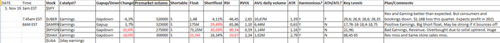 2019-11-05_Premarket.thumb.png.d7b81324e0aca2e6be2d2697b3201e69.png