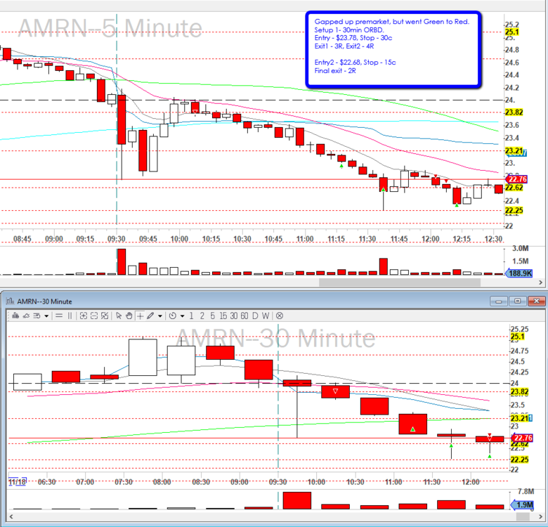 839960444_AMRN_30min_ORBreakout_.thumb.png.6b2944249109657d472dd463272e6856.png