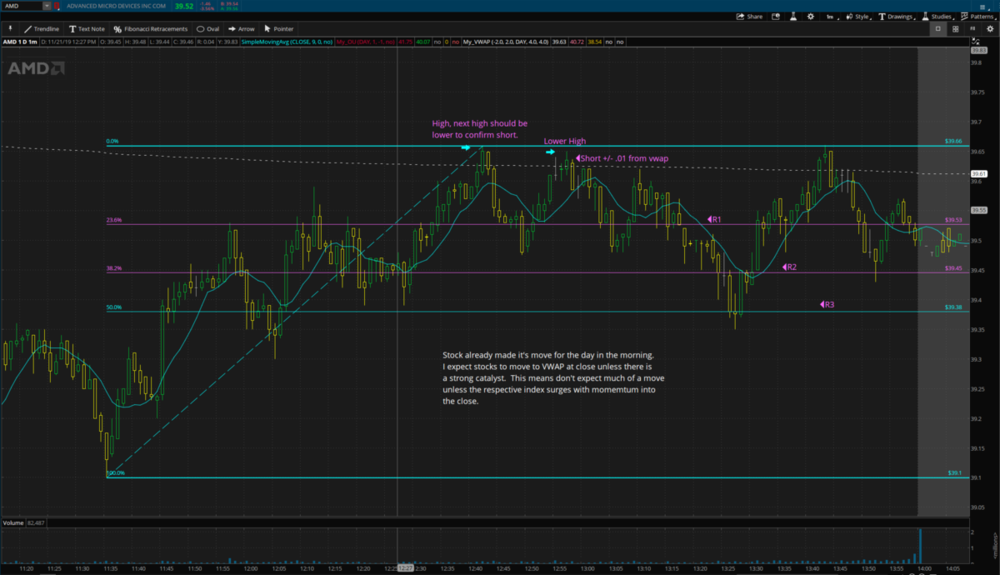 AMD Close Trade Review Analysis.PNG