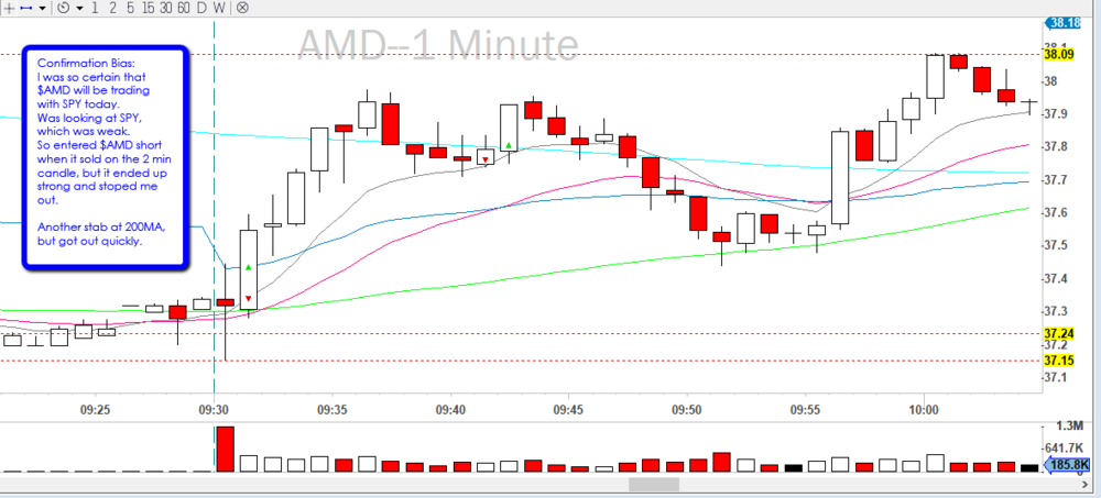 885587747_2019-12-03_AMD_Confirmation_bias_SPY_gapdown.thumb.png.b1bb1df334ed6ba11f0daba076551382.png