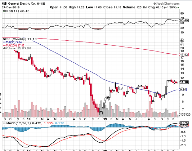 Rob C's Swing Trading Journal - Page 2 - Swing Trading - Bear Bull ...