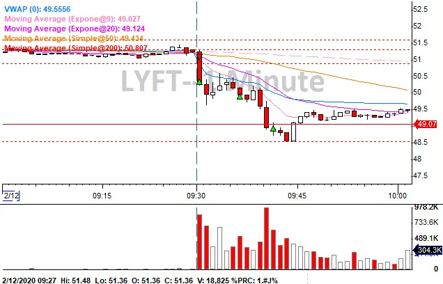 021220-LYFT.png.c71a56c8df44f37d9634c48e8abd77ee.png