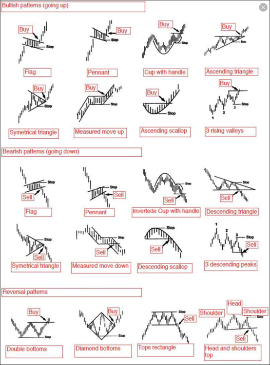 Chart Pattern Illistrations Day Trading Basics Bear Bull Traders Forums