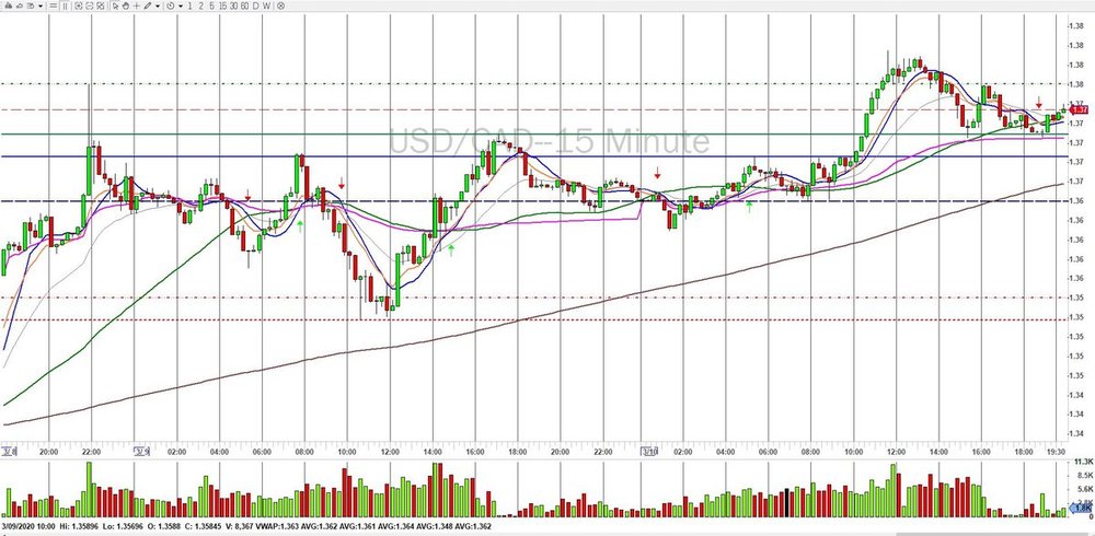 2020-03-09 USD_CAD.JPG